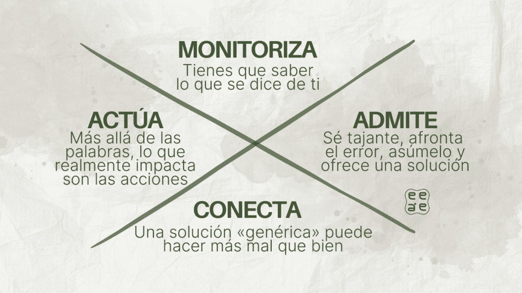 Básicos para gestión de crisis
